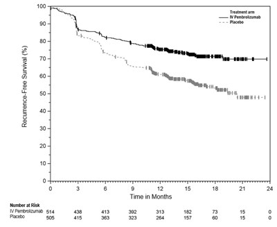 Figure 4 (Keytruda Qlex 04)