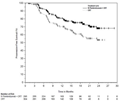 Figure 26 (Keytruda Qlex 27)