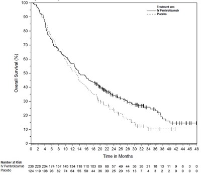 Figure 28 - keytruda qlex 29