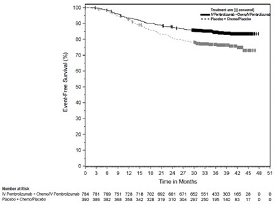 Figure 39 - keytruda qlex 40
