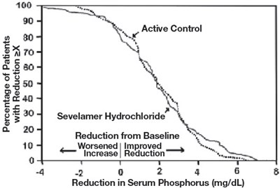 sevelamer-02.jpg Figure 3 - sevelamer 02