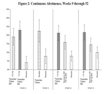 333 (Varenicline Tab Fig 2)