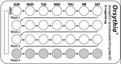 blister image - orsythia 0254 4
