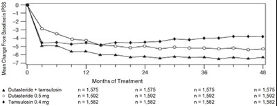 spl\figure-1.jpg - dutasteride and tamsulosin hydrochloride 3