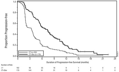 Principal Display Panelpdp Text And Pdp Image For 100 mg:100 mg/4 mLmvasi™(bevacizumab-awwb)injectionndc 55513-206-01single Dose Vialdiscard Unused Portion100 mg/4 mL (25 mg/ml)contains 1 Single Dose Vialfor Intravenous Infusion After Dilutionstore Refrigerated At 2°c To 8°c (36°f To 46°f).protect From Light. Do Not Freeze Or Shakesterile Solution – No Preservativethis Product Contains Dry Natural Rubber.rx Onlyamgen® (Mvasi 07)
