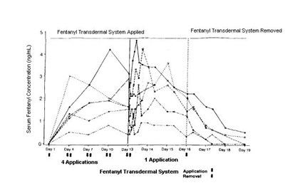 Fentanyl Transdermal System Applied - 4cda9cab f9ae 490c b85f 1f757981ac5a 03