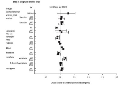 Fig-3 (Figure 3)
