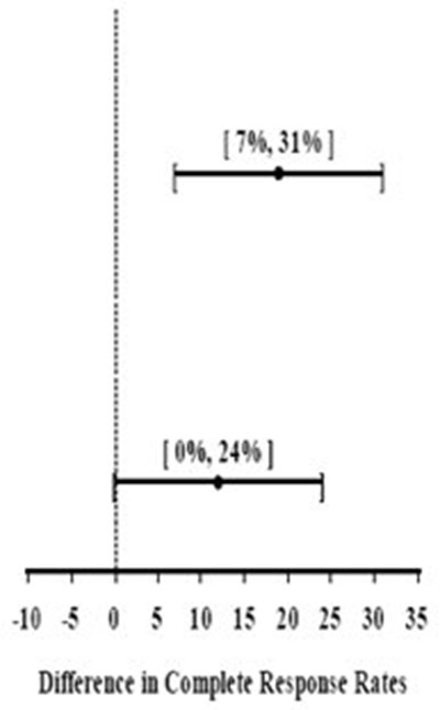 Palonosetron Hydrochloride Injection 0.25 mg/5 mL Carton Label (Image 05)