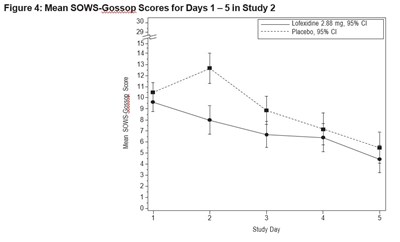 Figure 4 (Figure4)