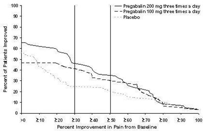 fig4 - preagabalin fig4