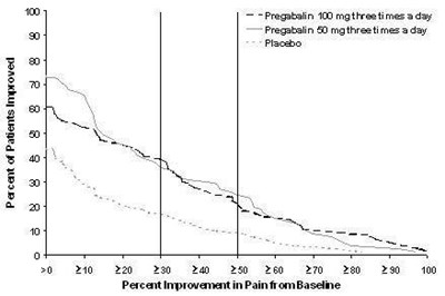 preagabalin-fig5.jpg Fig 5 - preagabalin fig5
