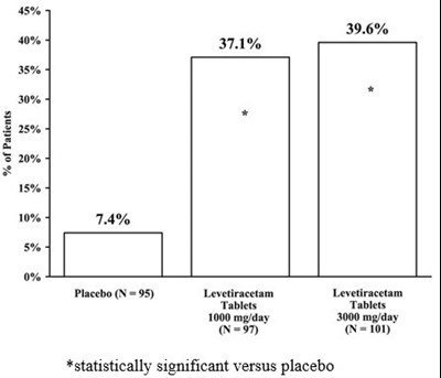image-09.jpg Levetiracetam Tablets, USP 500 mg Bottle Label - image 09