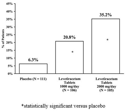 image-10.jpg Levetiracetam Tablets, USP 750 mg Bottle Label - image 10