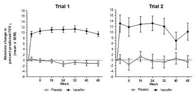 Figure 3 (Kalydeco 04)