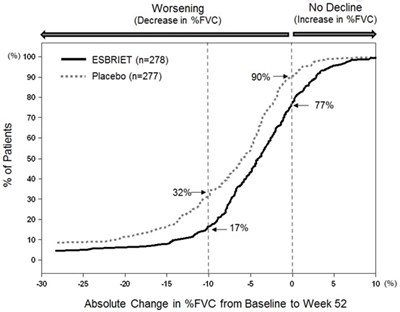 Figure 1 (Esbriet Figure 2)