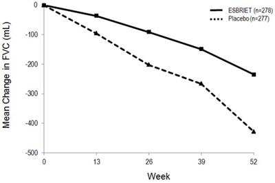 Figure 1 (Esbriet Figure 3)