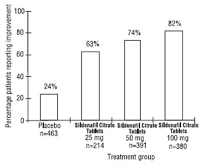 Sildenafilfigure7 - Sildenafilfigure7