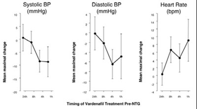 vardenafil-fig-1 - vardenafil fig 1