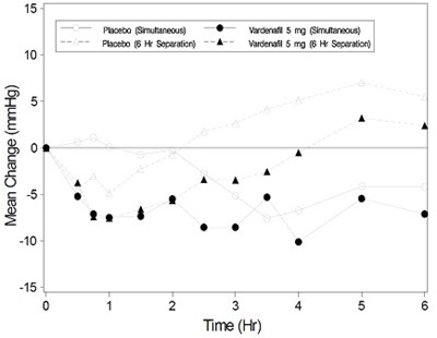 vardenafil-fig-2 - vardenafil fig 2
