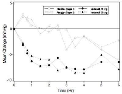 vardenafil-fig-4 - vardenafil fig 4