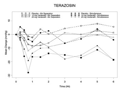 vardenafil-fig-6 - vardenafil fig 6