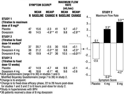 Table 1 (Doxazosin Image02)