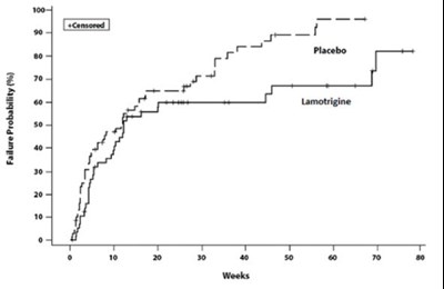 Figure 2 (Figure2)