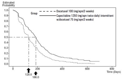 Capecitabinefigure4 (Capecitabinefigure4)