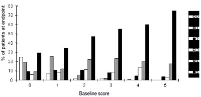 sildenafil_figure6a.jpg sildenafil_fig6a - sildenafil figure6a
