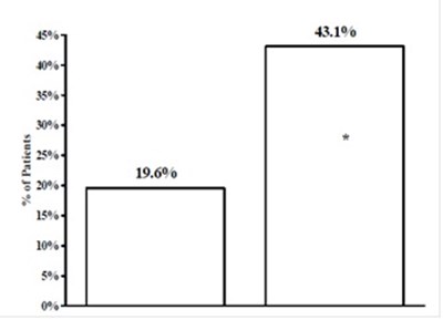 Figure5