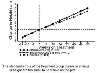 montelukast-sodium-1.jpg Figure 1 - montelukast sodium 1
