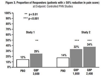 Image Description (Graph2)