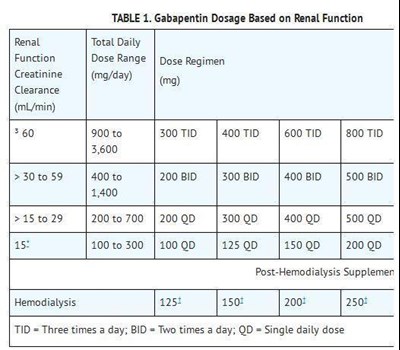 Table1.jpg image description - Table1