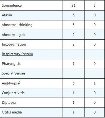 Table3-2.jpg image description - Table3 2