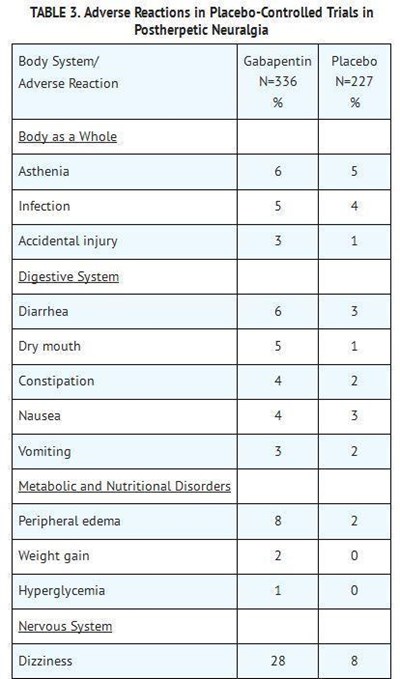 Table3.jpg image description - Table3
