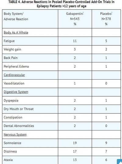 Table4.jpg image description - Table4