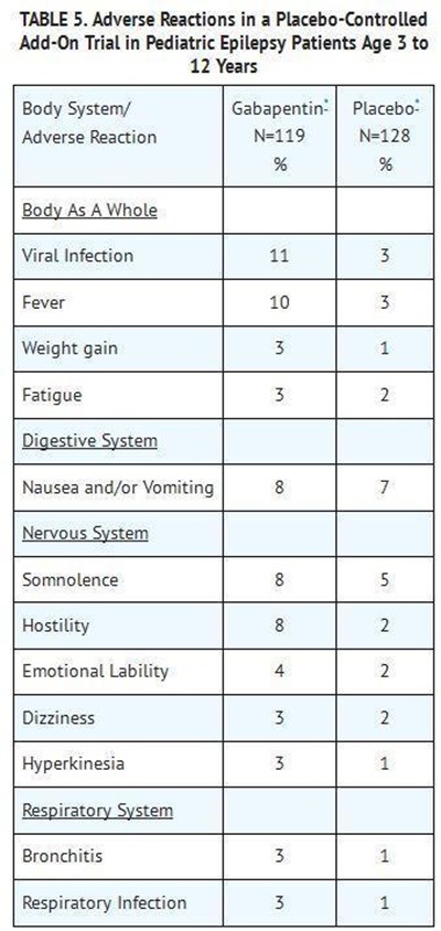 Table5.jpg image description - Table5