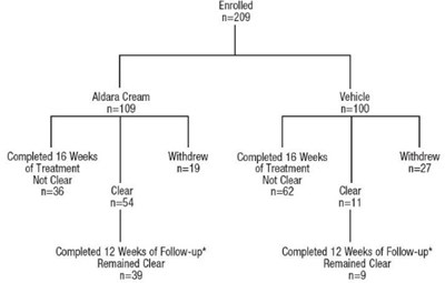 aldara-02.jpg Figure 1 - aldara 02