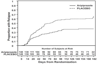 aripiprazole-fig-6.jpg aripiprazole-fig-6.jpg - aripiprazole fig 6