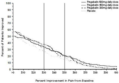 lyrica-11.jpg Figure 9 - lyrica 11