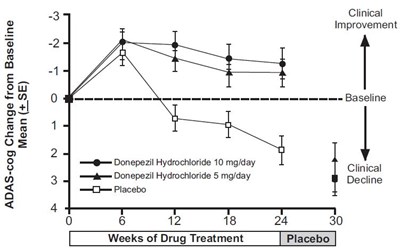 Fig-1 (Donepezil Figure 1)