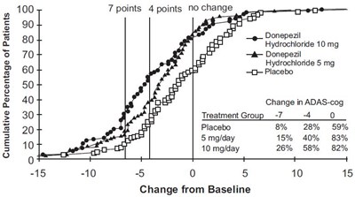 Fig-2 (Donepezil Figure 2)