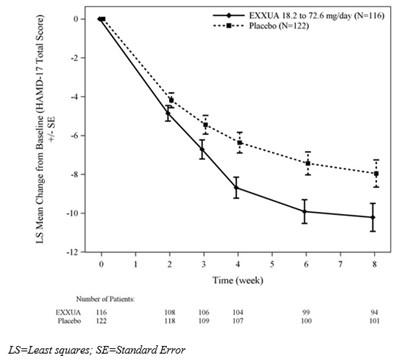 Figure 3 - exxua 4