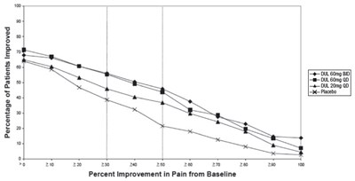 Figure 3 (Duloxetine 04)