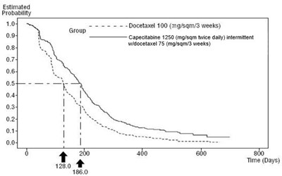 Figure 4 (Capecitabine Tablets Usp Figure 4)
