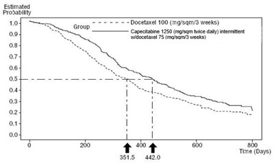Figure 5 (Capecitabine Tablets Usp Figure 5)