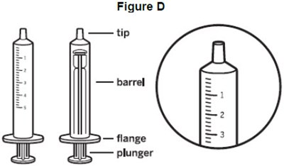 image of the oral syringe and a close up of the markings in mL - fig d