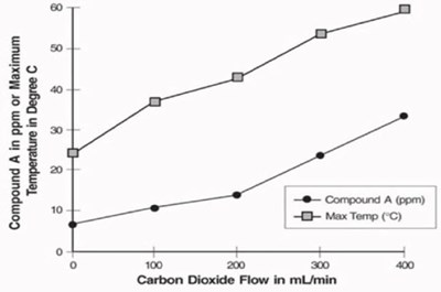 Figure 2 (Sevoflurane 03)