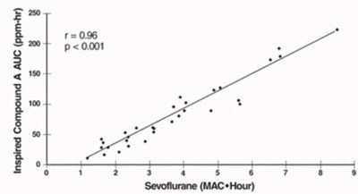 Figure 2a (Sevoflurane 04)