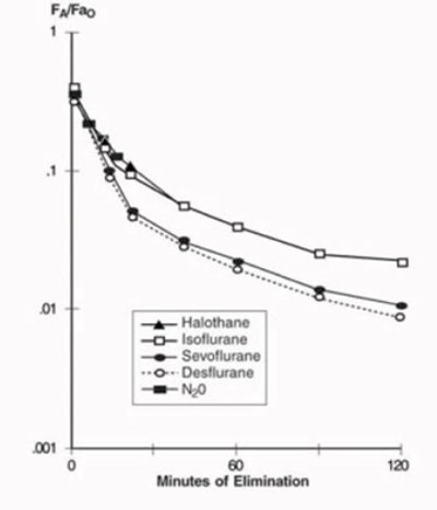 Figure 4 (Sevoflurane 06)